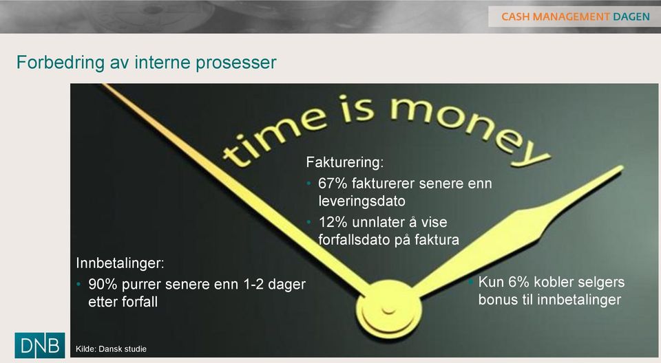 leveringsdato 12% unnlater å vise forfallsdato på faktura Kun 6%