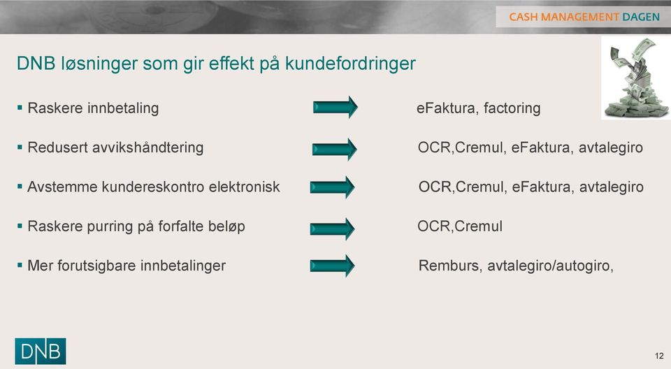 beløp Mer forutsigbare innbetalinger efaktura, factoring OCR,Cremul, efaktura,