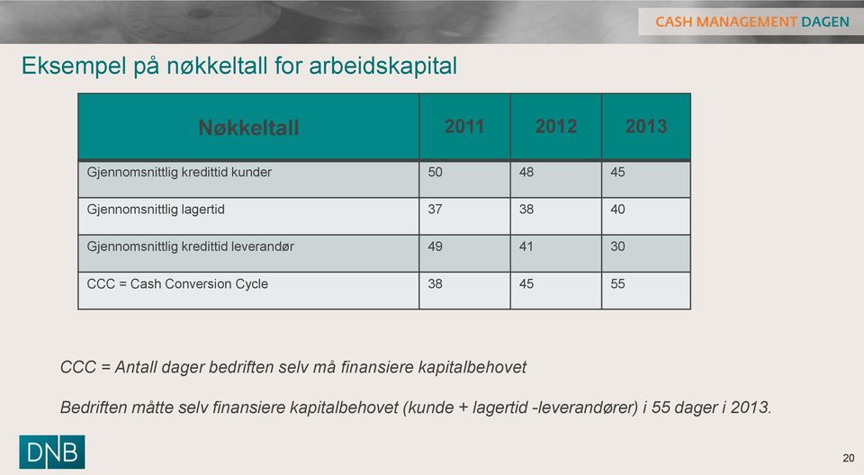 CCC = Cash Conversion Cycle 38 45 55 CCC = Antall dager bedriften selv må finansiere