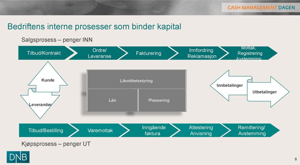 Registrering Avstemming Kunde Innbetalinger Utbetalinger Leverandør