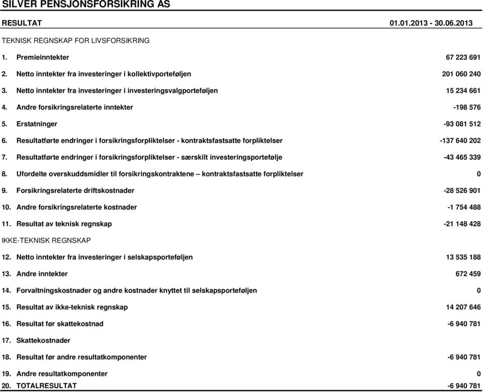 Resultatførte endringer i forsikringsforpliktelser - kontraktsfastsatte forpliktelser -137 640 202 7.