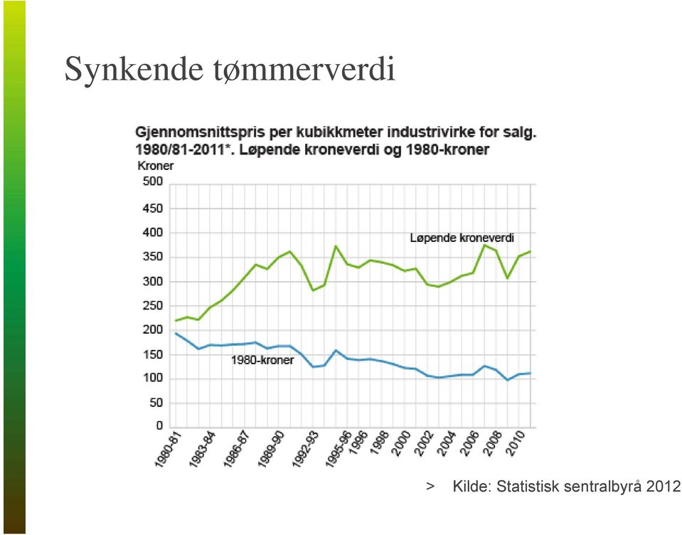 Kilde: