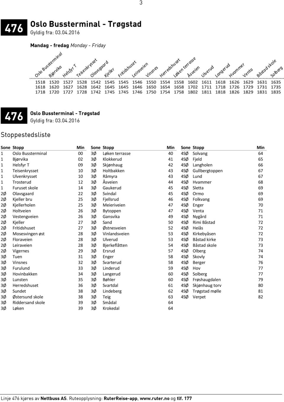 1727 1728 1742 1745 1745 1746 1750 1754 1758 1802 1811 1818 1826 1829 1831 1835 Solberg 476 Oslo Bussterminal - Trøgstad Sone Stopp Min Sone Stopp Min Sone Stopp Min 1 Oslo Bussterminal 00 3Ø Løken