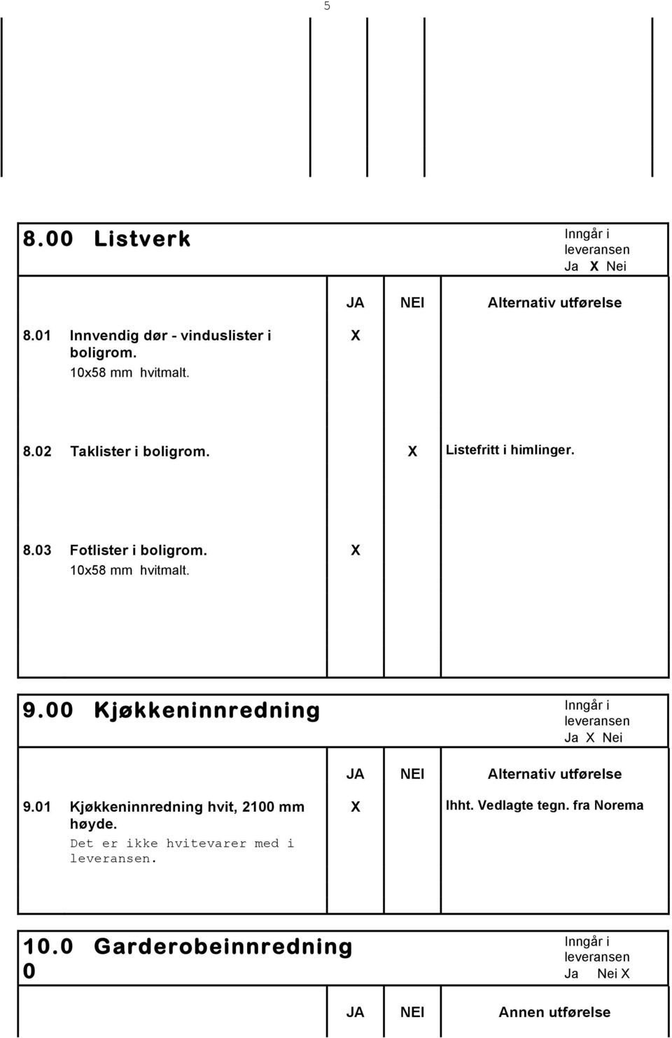 Kjøkkeninnredning Ja Nei 9.1 Kjøkkeninnredning hvit, 21 mm høyde.