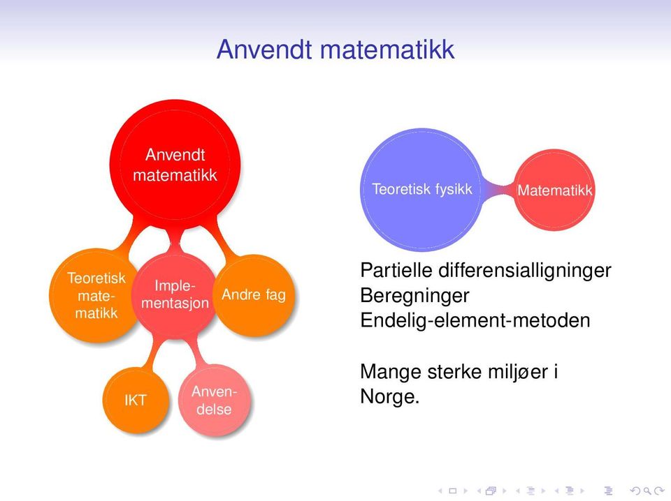 fag Partielle differensialligninger Beregninger