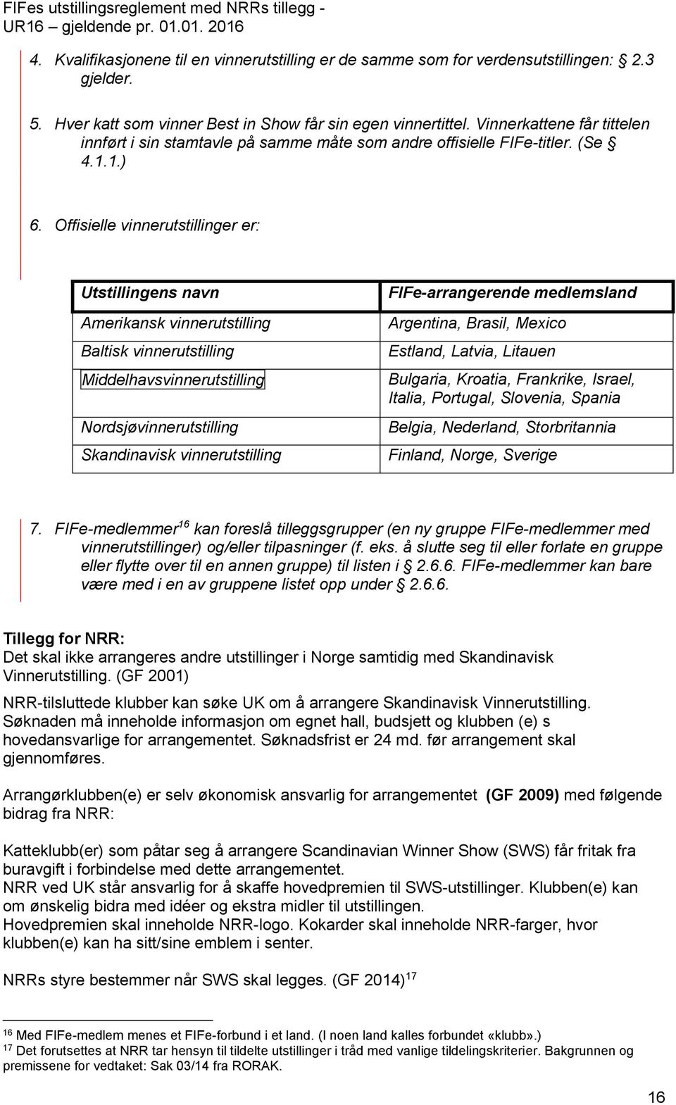 Offisielle vinnerutstillinger er: Utstillingens navn Amerikansk vinnerutstilling Baltisk vinnerutstilling Middelhavsvinnerutstilling Nordsjøvinnerutstilling Skandinavisk vinnerutstilling