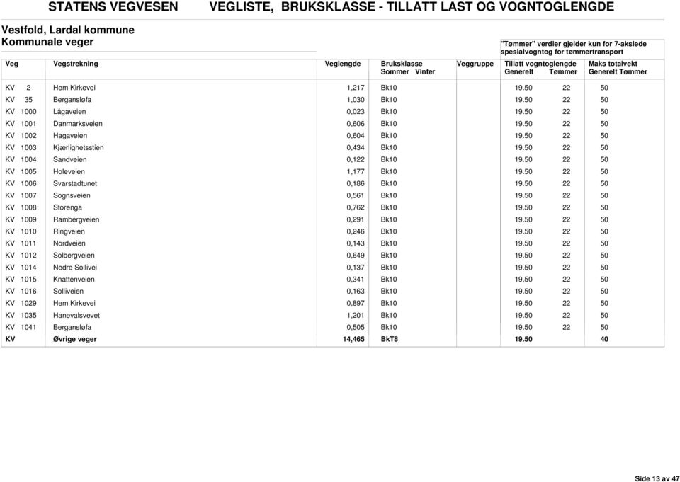 Sognsveien 0,1 KV 1008 Storenga 0,762 KV 1009 Rambergveien 0,291 KV 1010 Ringveien 0,6 KV 1011 Nordveien 0,143 KV 1012 Solbergveien 0,649 KV 1014 Nedre Sollivei