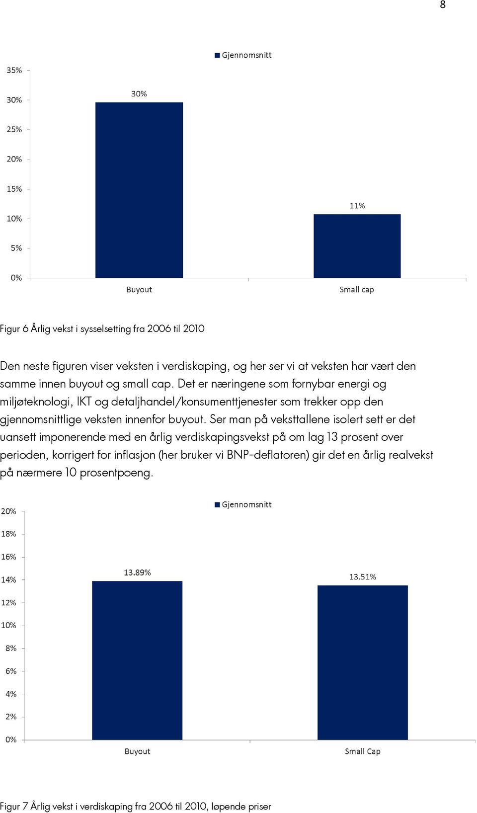 Det er næringene som fornybar energi og miljøteknologi, IKT og detaljhandel/konsumenttjenester som trekker opp den gjennomsnittlige veksten innenfor buyout.