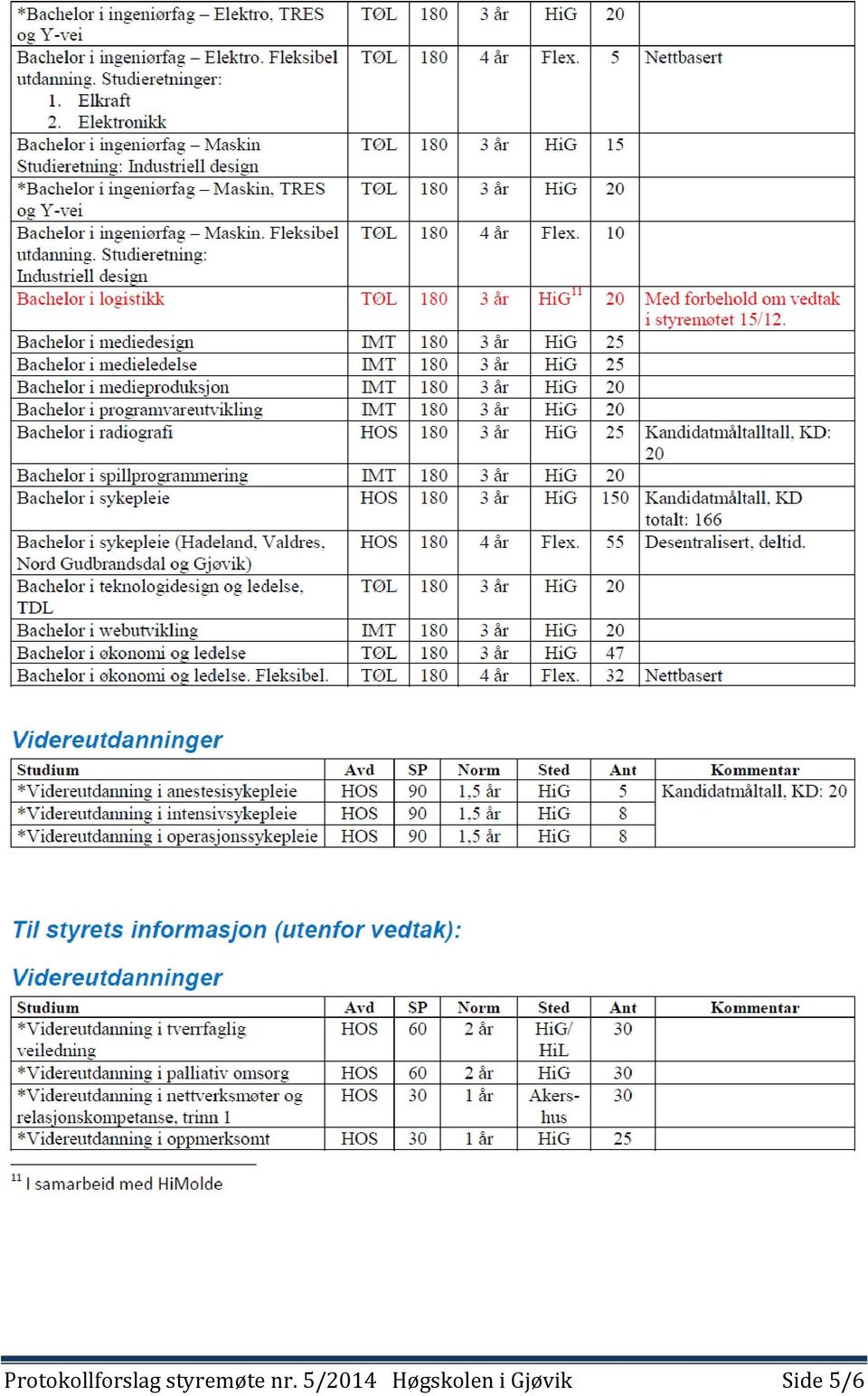 5/2014 Høgskolen