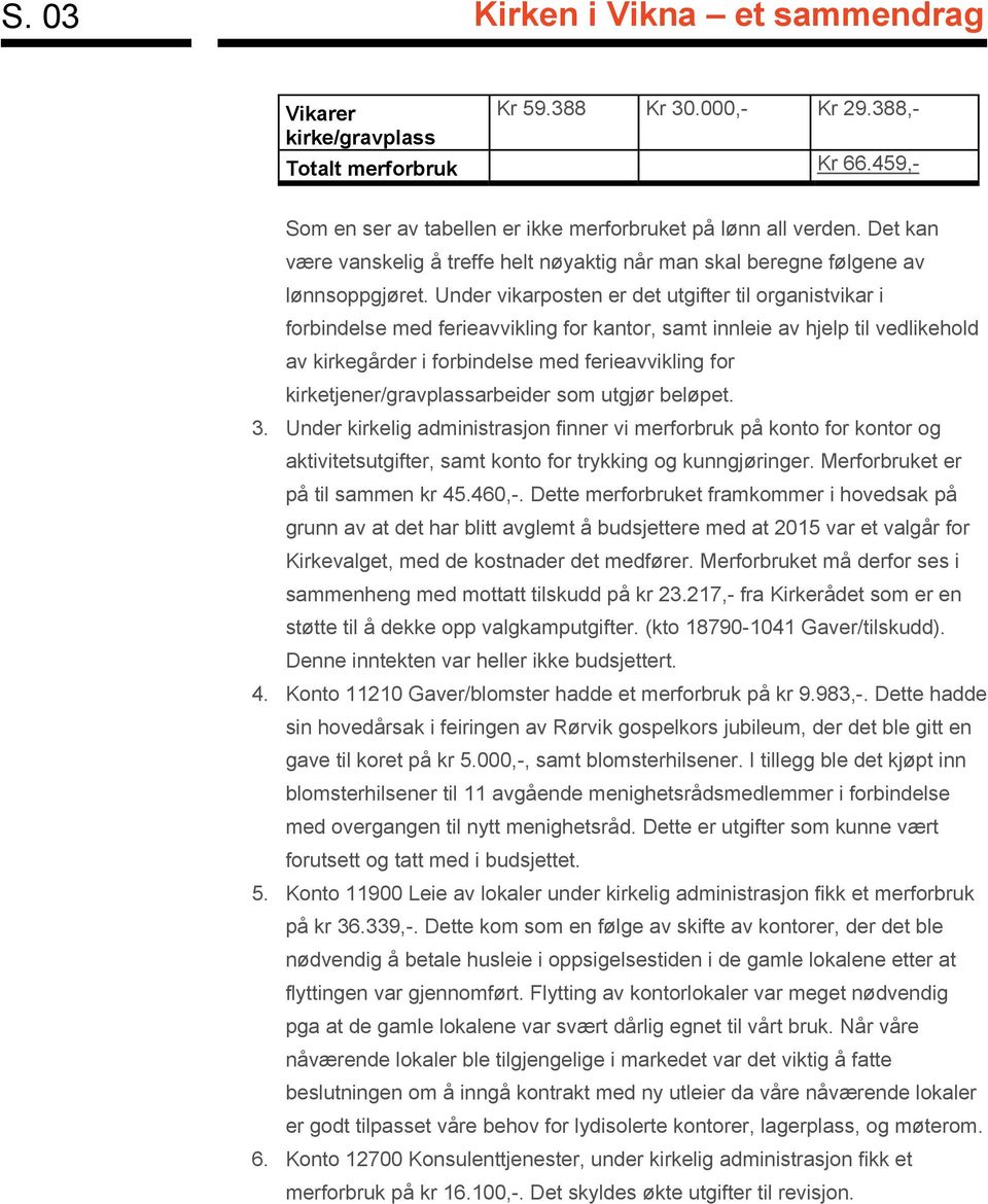 Under vikarposten er det utgifter til organistvikar i forbindelse med ferieavvikling for kantor, samt innleie av hjelp til vedlikehold av kirkegårder i forbindelse med ferieavvikling for