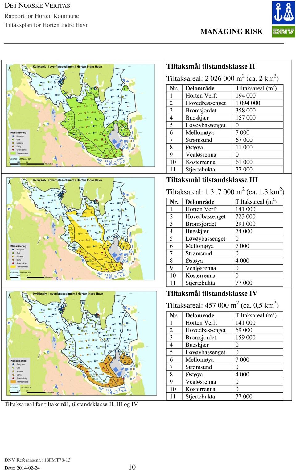 Delområde Tiltaksareal (m 2 ) 1 Horten Verft 194 000 2 Hovedbassenget 1 094 000 3 Bromsjordet 358 000 4 Bueskjær 157 000 5 Løvøybassenget 0 6 Mellomøya 7 000 7 Strømsund 67 000 8 Østøya 11 000 9