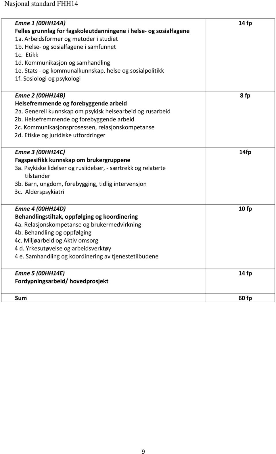 Generell kunnskap om psykisk helsearbeid og rusarbeid 2b. Helsefremmende og forebyggende arbeid 2c. Kommunikasjonsprosessen, relasjonskompetanse 2d.