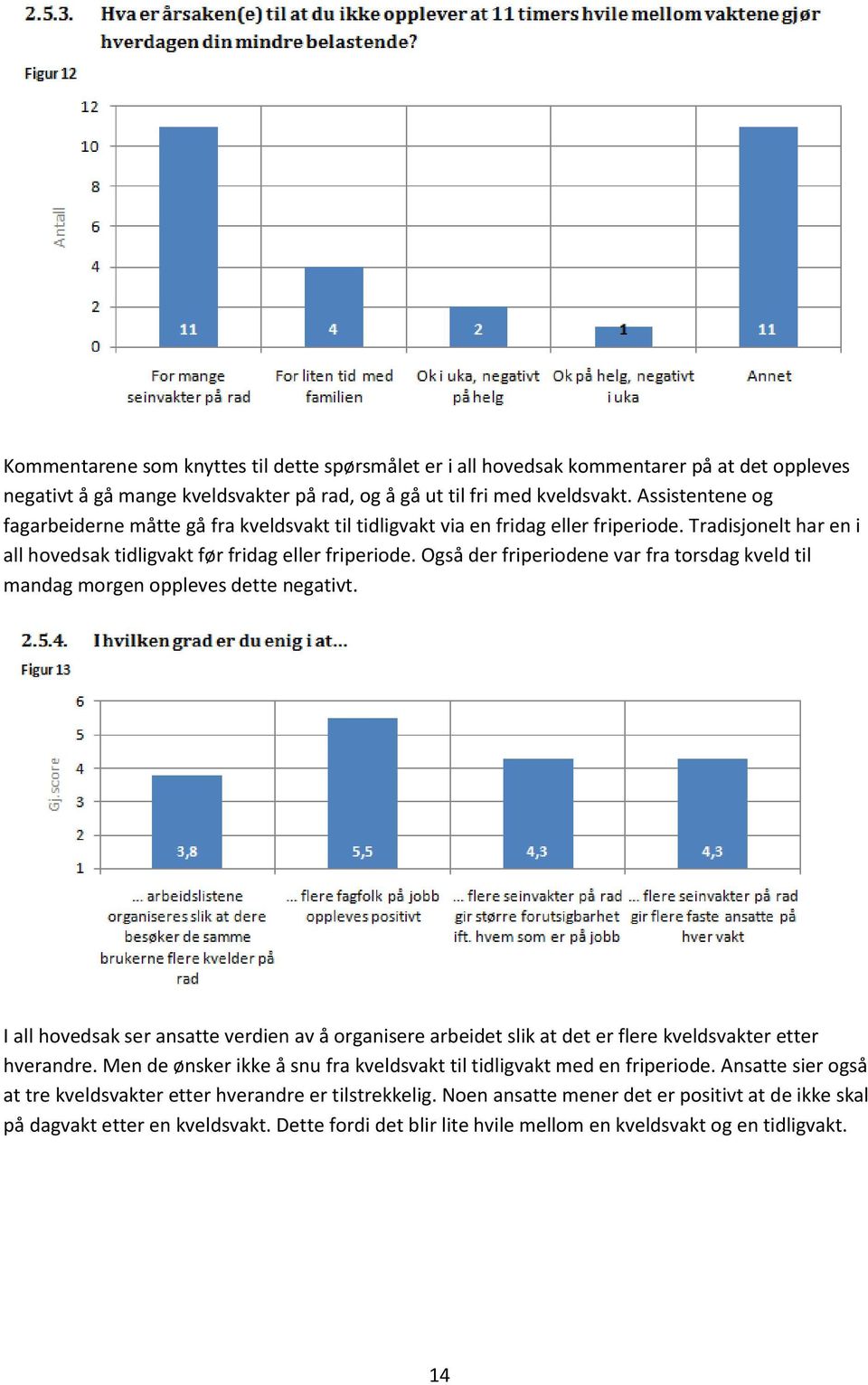 Også der friperiodene var fra torsdag kveld til mandag morgen oppleves dette negativt. I all hovedsak ser ansatte verdien av å organisere arbeidet slik at det er flere kveldsvakter etter hverandre.