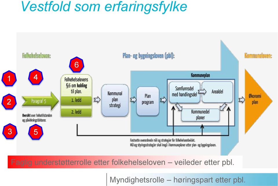 folkehelseloven veileder etter pbl.