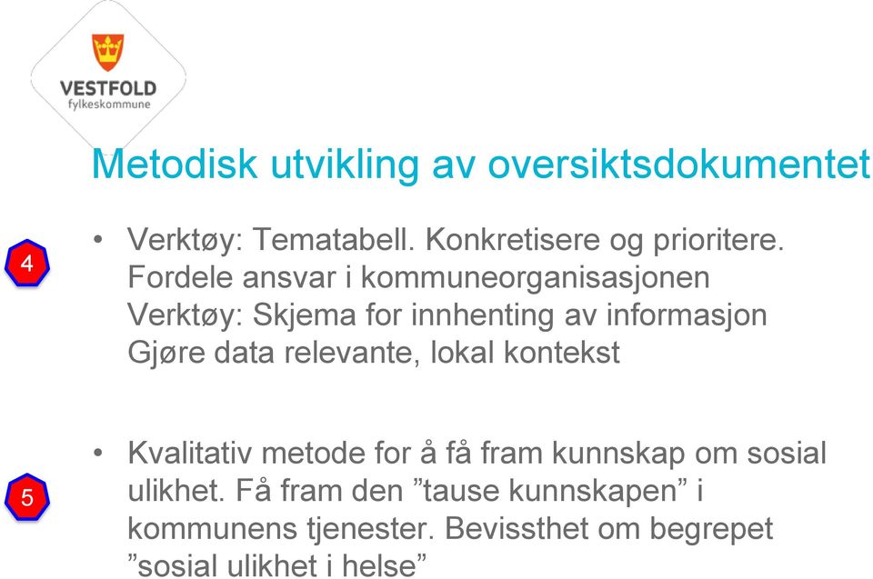 data relevante, lokal kontekst 5 Kvalitativ metode for å få fram kunnskap om sosial ulikhet.