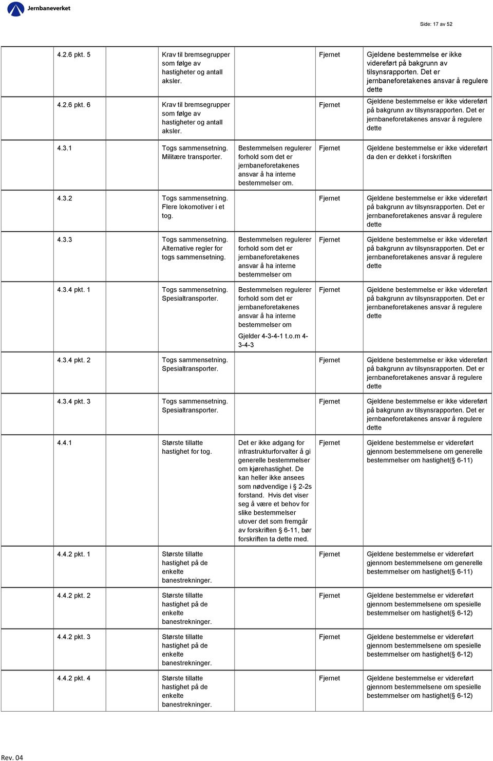 Det er jernbaneetakenes ansvar å regulere dette 4.3.1 Togs sammensetning. Militære transporter. Bestemmelsen regulerer hold som det er jernbaneetakenes ansvar å ha interne r om.