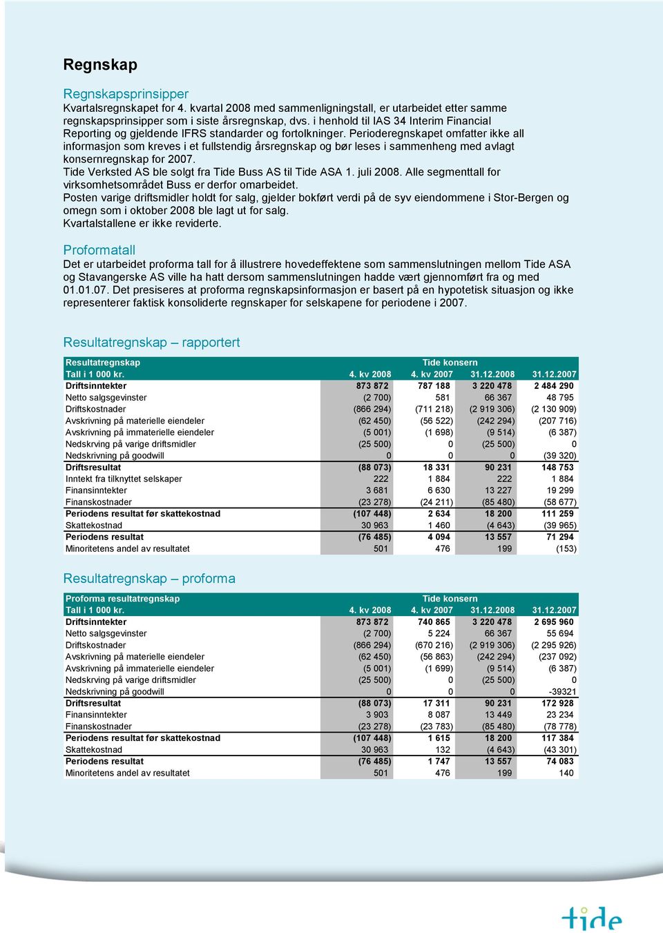 Perioderegnskapet omfatter ikke all informasjon som kreves i et fullstendig årsregnskap og bør leses i sammenheng med avlagt konsernregnskap for 2007.