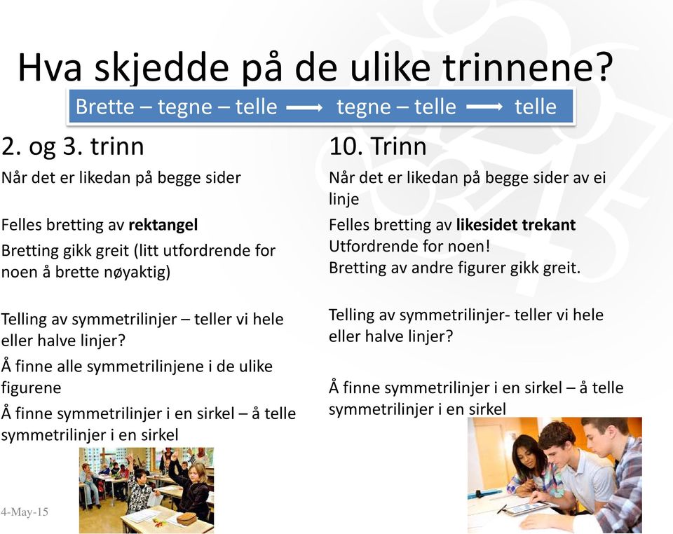 10. Trinn Når det er likedan på begge sider av ei linje Felles bretting av likesidet trekant Utfordrende for noen! Bretting av andre figurer gikk greit.