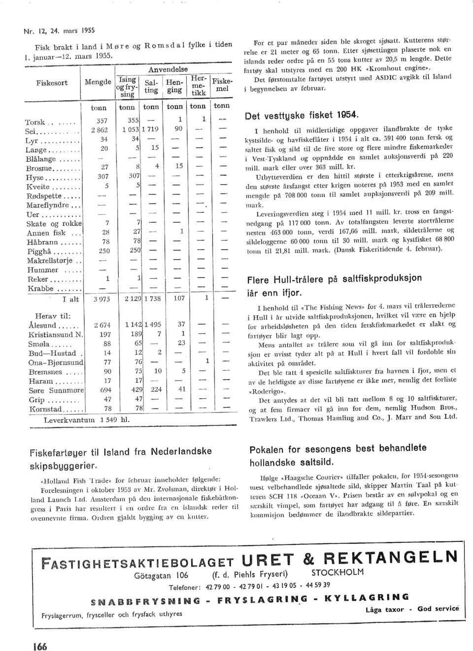 .. 2 8 Hyse... 30 30 Kveite... Rødspette.... Marefyndre... Uer... Skate og rokke Annen fisk... 28 2 Håbrann... 8 8 Pigghå... 20 20 Makrestørje.. Hummer. ~.. Reker... Krabbe... ".