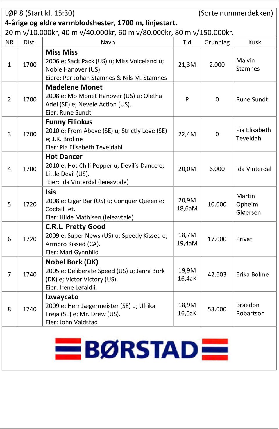 Stamnes 2 1700 3 1700 4 1700 5 1720 6 1720 7 1740 8 1740 Madelene Monet 2008 e; Mo Monet Hanover (US) u; Oletha Adel (SE) e; Nevele Action (US).