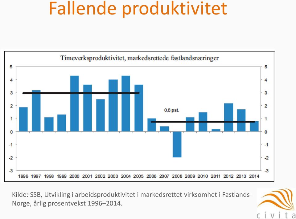 markedsrettet virksomhet i