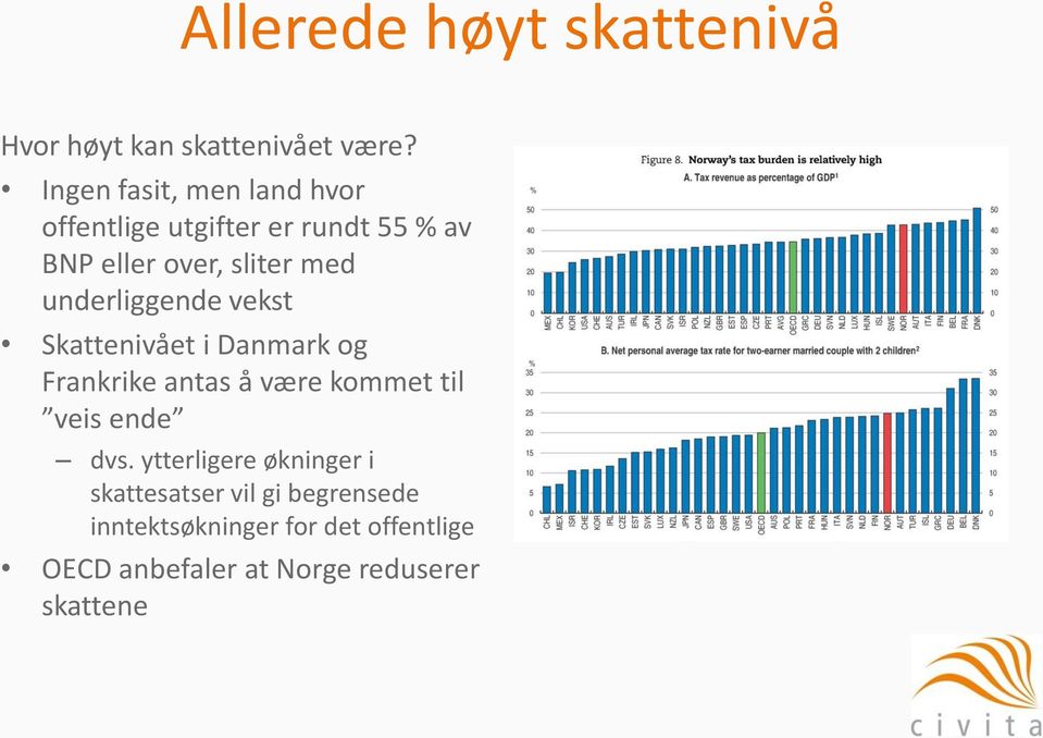 underliggende vekst Skattenivået i Danmark og Frankrike antas å være kommet til veis ende dvs.