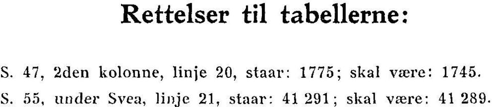 1775; skal were: 1745. S.