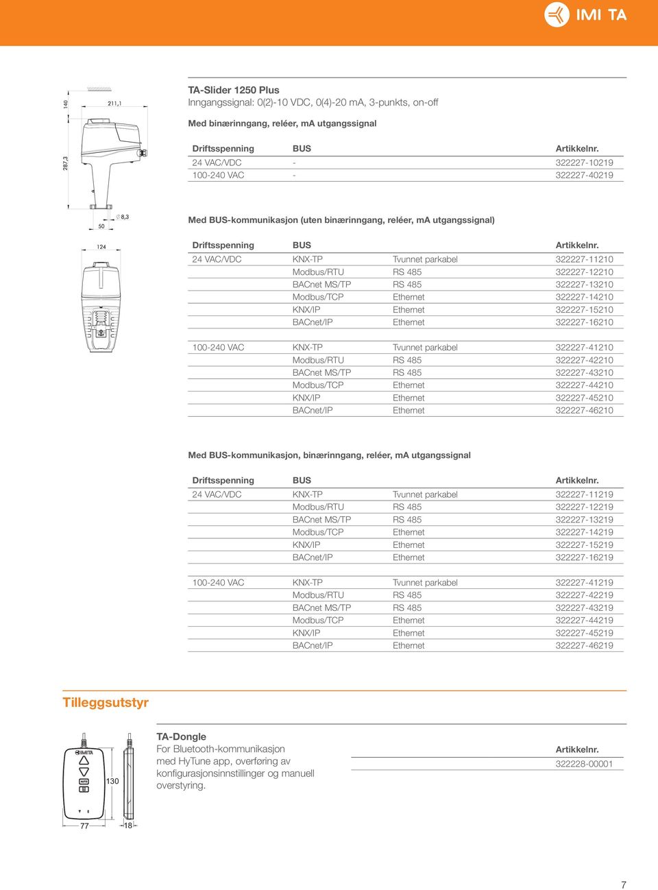 24 VAC/VDC KNX-TP Tvunnet parkabel 322227-11210 odbus/rtu RS 485 322227-12210 BACnet S/TP RS 485 322227-13210 odbus/tcp Ethernet 322227-14210 KNX/IP Ethernet 322227-15210 BACnet/IP Ethernet