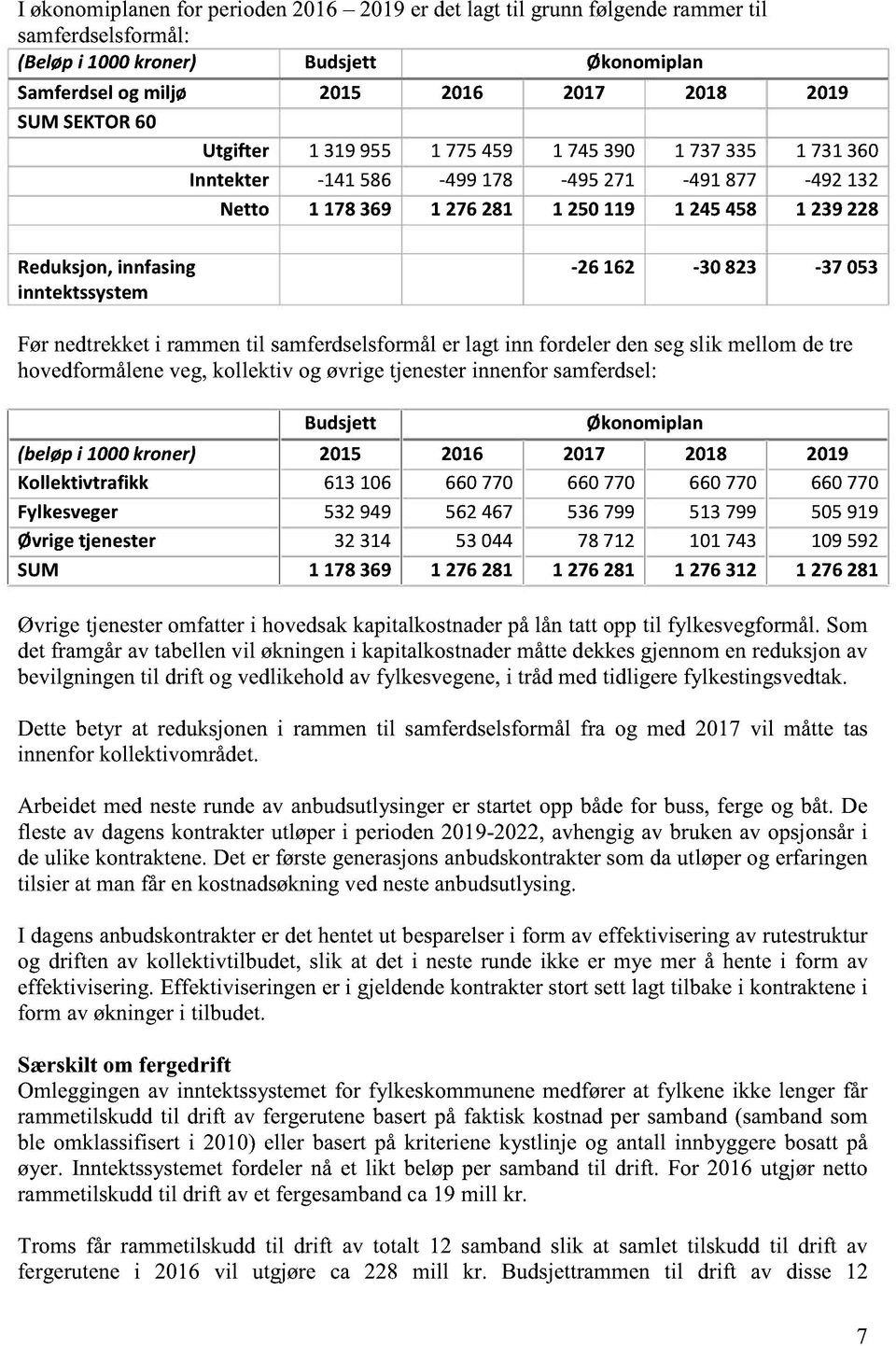 053 Førnedtrekketi rammentil samferdselsformål lagt inn fordelerdenseg slik mellomdetre hovedformåleneveg,kollektiv og øvrigetjenesterinnenforsamferdsel: Budsjett Økonomiplan (beløpi 1000kroner) 2015