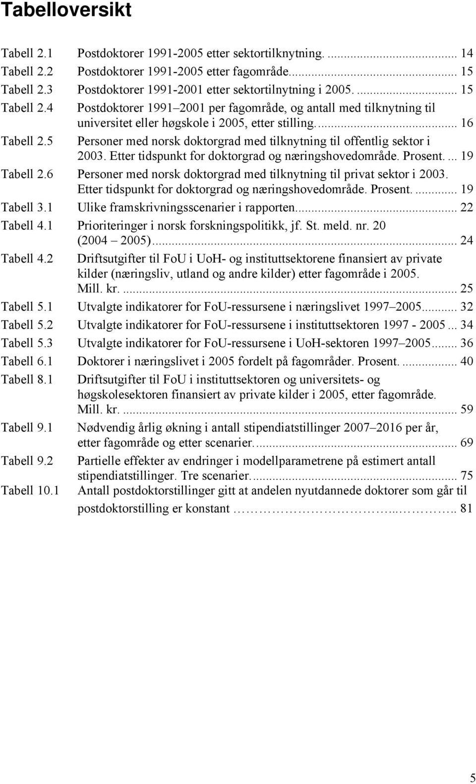 5 Personer med norsk doktorgrad med tilknytning til offentlig sektor i 23. Etter tidspunkt for doktorgrad og næringshovedområde. Prosent.... 19 Tabell 2.