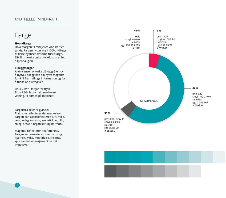 40 % Hvit cmyk 0 0 0 0 ral 9003 rgb 255 255 255 # ffffff 5 % pms 1925 cmyk 0 100 55 0 ral 3018 rgb 232 25 79 # E7194F Bruk CMYK- fargar for trykk.