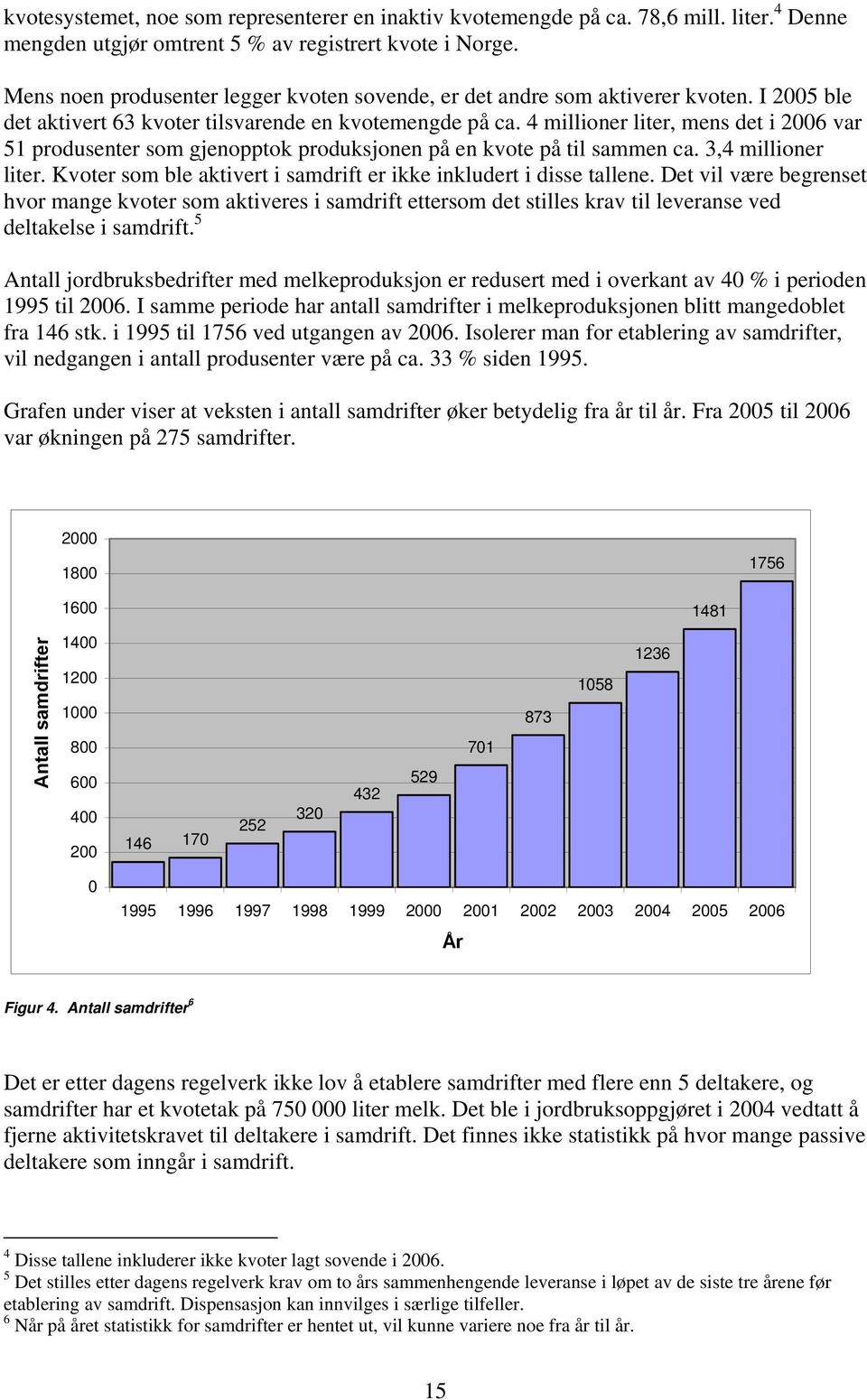 4 millioner liter, mens det i 2006 var 51 produsenter som gjenopptok produksjonen på en kvote på til sammen ca. 3,4 millioner liter.