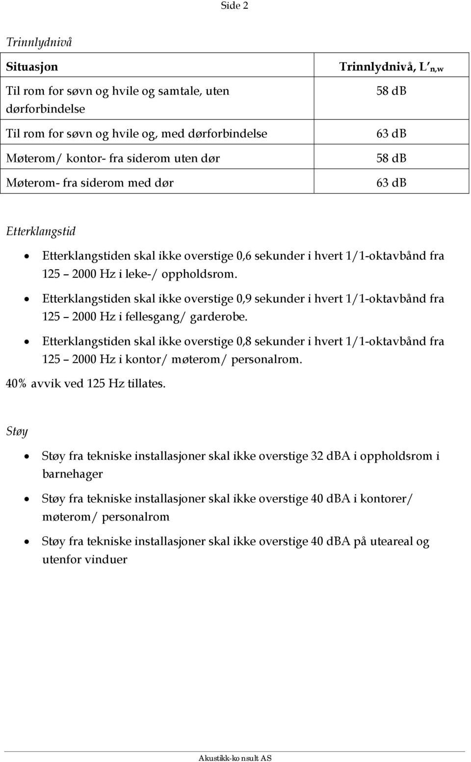 Etterklangstiden skal ikke overstige 0,9 sekunder i hvert 1/1-oktavbånd fra 125 2000 Hz i fellesgang/ garderobe.