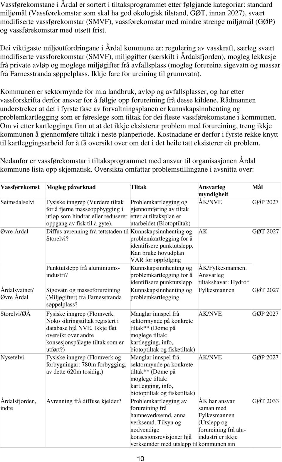 Dei viktigaste miljøutfordringane i Årdal kommune er: regulering av vasskraft, særleg svært modifiserte vassforekomstar (SMVF), miljøgifter (særskilt i Årdalsfjorden), mogleg lekkasje frå private