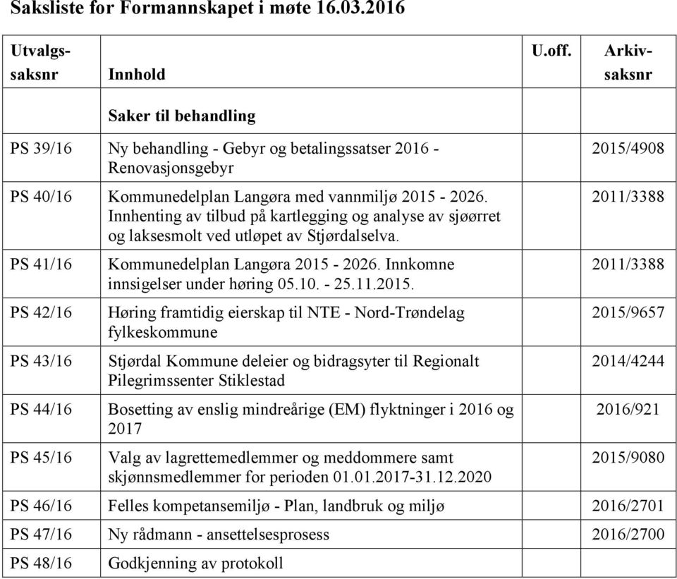 Innhenting av tilbud på kartlegging og analyse av sjøørret og laksesmolt ved utløpet av Stjørdalselva. PS 41/16 PS 42/16 PS 43/16 PS 44/16 PS 45/16 Kommunedelplan Langøra 2015-2026.