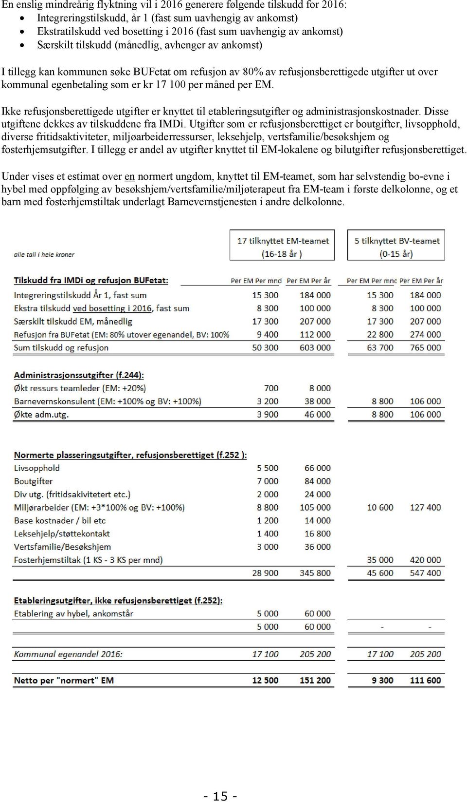 måned per EM. Ikke refusjonsberettigede utgifter er knyttet til etableringsutgifter og administrasjonskostnader. Disse utgiftene dekkes av tilskuddene fra IMDi.