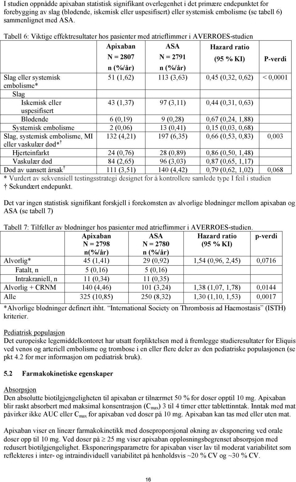 Tabell 6: Viktige effektresultater hos pasienter med atrieflimmer i AVERROES-studien Apixaban N = 2807 ASA N = 2791 Hazard ratio (95 % KI) P-verdi n (%/år) n (%/år) Slag eller systemisk 51 (1,62) 113