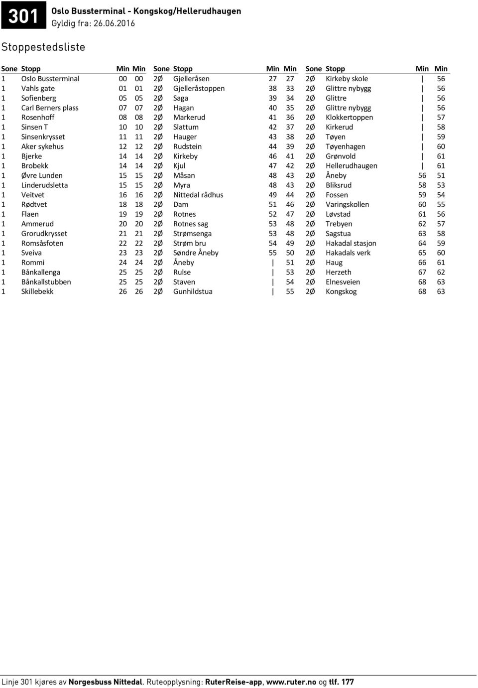 2Ø 42 37 2Ø Kirkerud 58 1 Sinsenkrysset 11 11 2Ø Hauger 43 38 2Ø Tøyen 59 1 Aker sykehus 12 12 2Ø Rudstein 44 39 2Ø Tøyenhagen 60 1 Bjerke 14 14 2Ø Kirkeby 46 41 2Ø Grønvold 61 1 Brobekk 14 14 2Ø 47