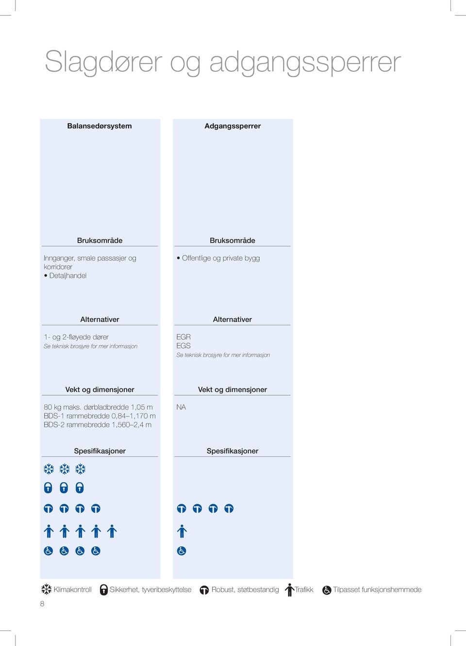 dørbladbredde 1,05 m BDS-1 rammebredde 0,84 1,170 m BDS-2 rammebredde 1,560 2,4 m NA Vekt og