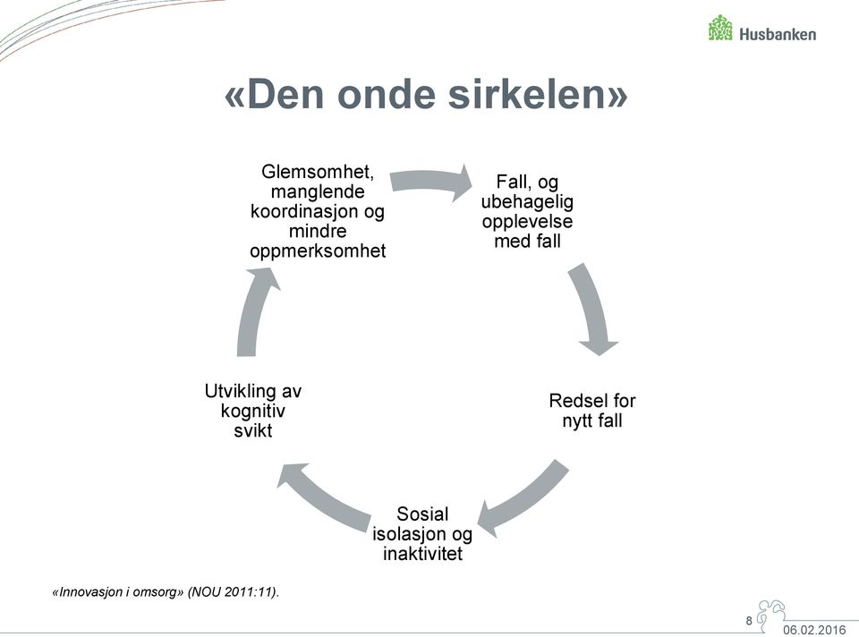 fall Utvikling av kognitiv svikt Redsel for nytt fall