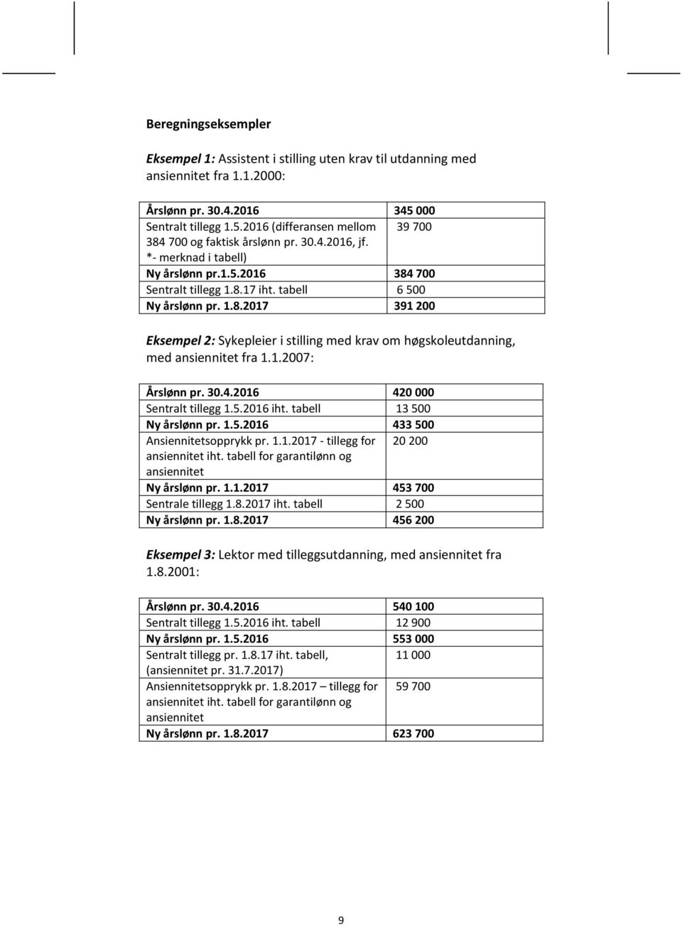 1.2007: Årslønn pr. 30.4.2016 420 000 Sentralt tillegg 1.5.2016 iht. tabell 13 500 Ny pr. 1.5.2016 433 500 Ansiennitetsopprykk pr. 1.1.2017 - tillegg for 20 200 ansiennitet iht.