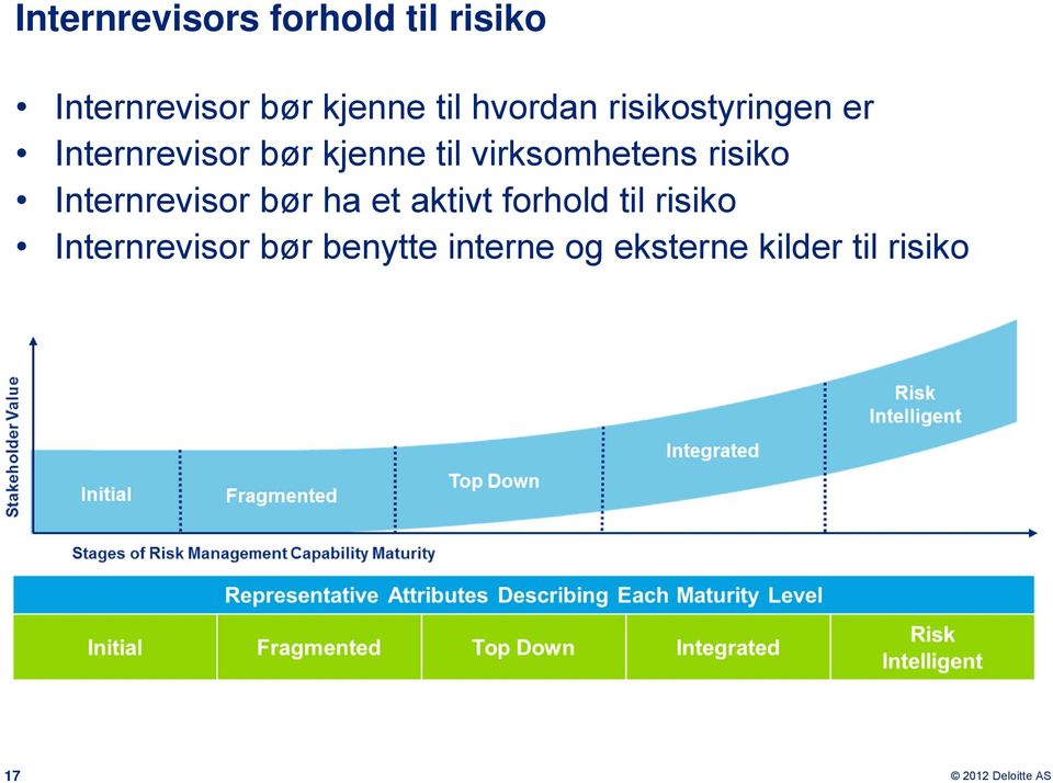 virksomhetens risiko Internrevisor bør ha et aktivt forhold til