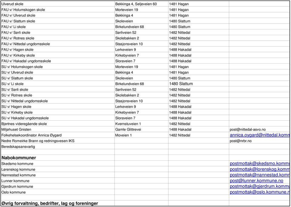 Hagen skole Lerkeveien 9 1488 Hakadal FAU v/ Kirkeby skole Kirkebyveien 7 1488 Hakadal FAU v/ Hakadal ungdomsskole Sloraveien 7 1488 Hakadal SU v/ Holumskogen skole Morteveien 19 1481 Hagan SU v/