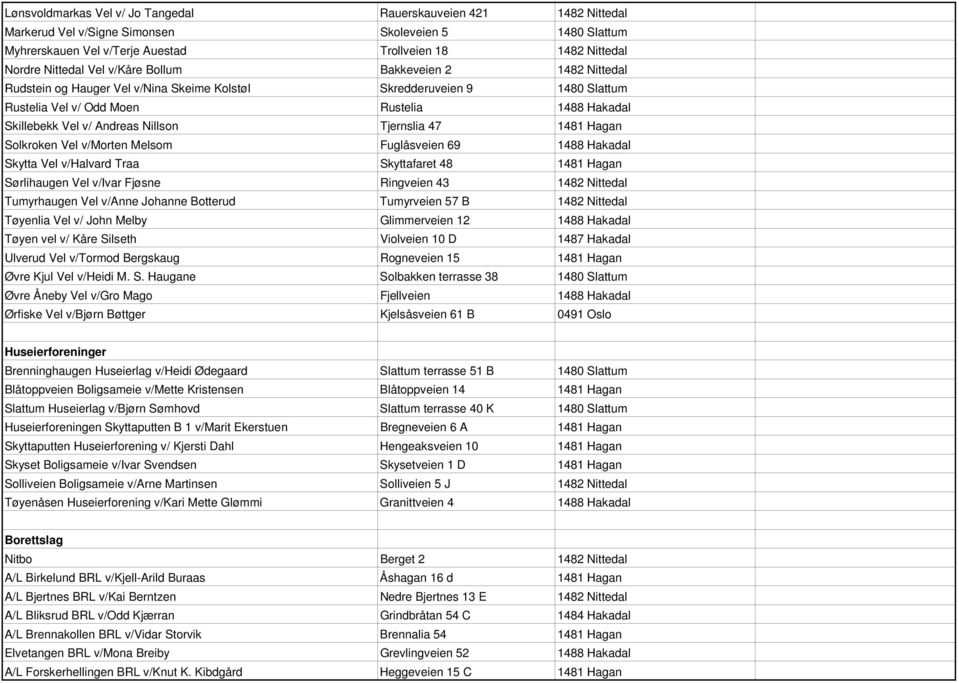 Nillson Tjernslia 47 1481 Hagan Solkroken Vel v/morten Melsom Fuglåsveien 69 1488 Hakadal Skytta Vel v/halvard Traa Skyttafaret 48 1481 Hagan Sørlihaugen Vel v/ivar Fjøsne Ringveien 43 1482 Nittedal