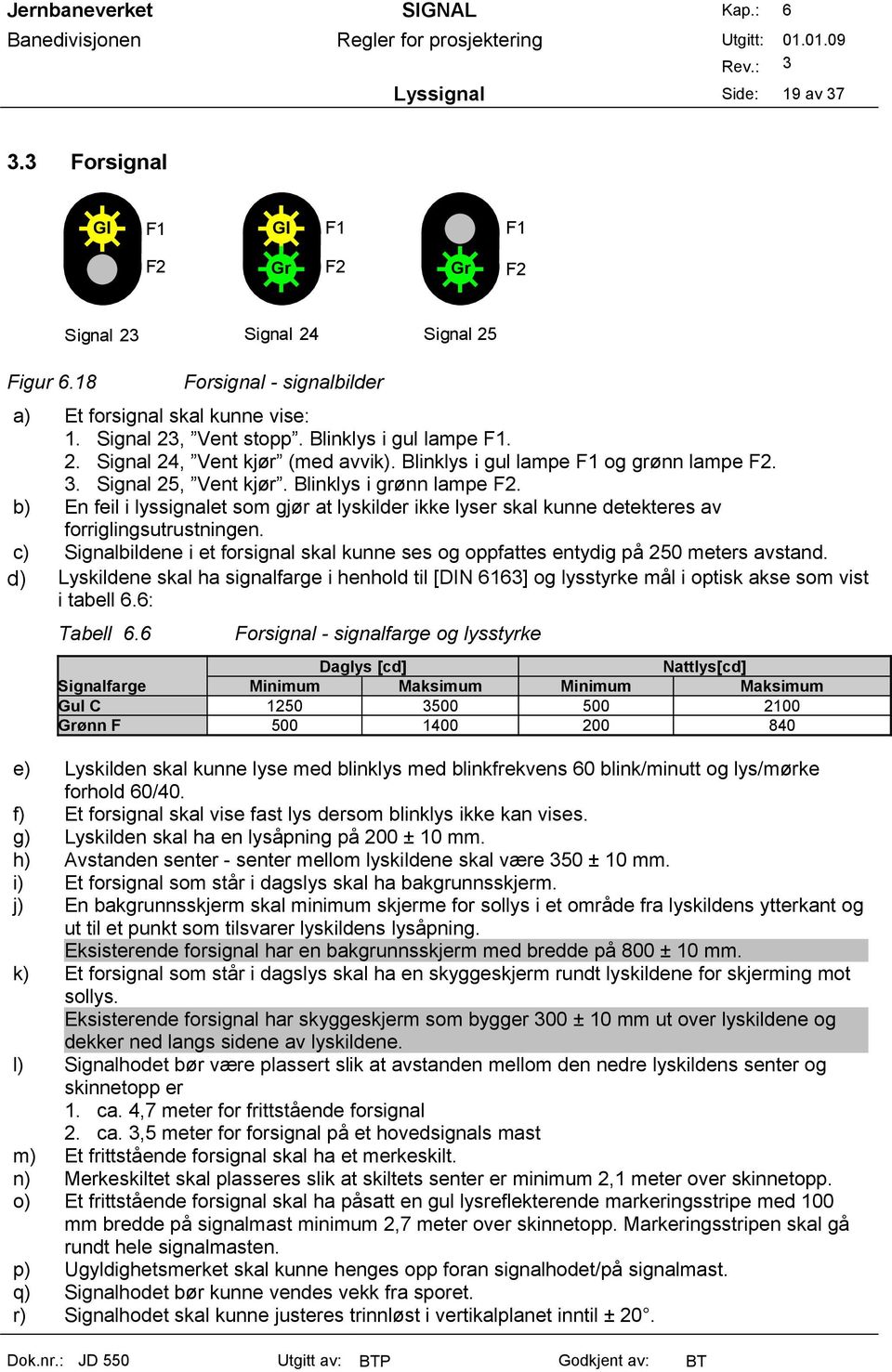 b) En feil i lyssignalet som gjør at lyskilder ikke lyser skal kunne detekteres av forriglingsutrustningen. c) Signalbildene i et forsignal skal kunne ses og oppfattes entydig på 250 meters avstand.