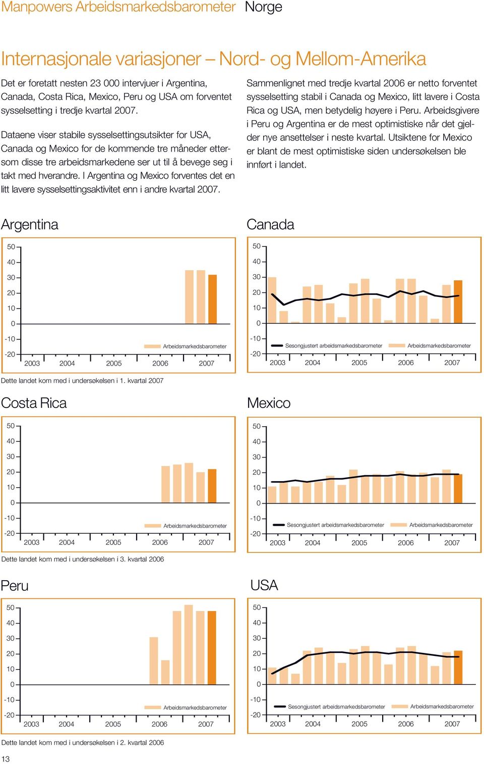I Argentina og Mexico forventes det en litt lavere sysselsettingsaktivitet enn i andre kvartal 7.