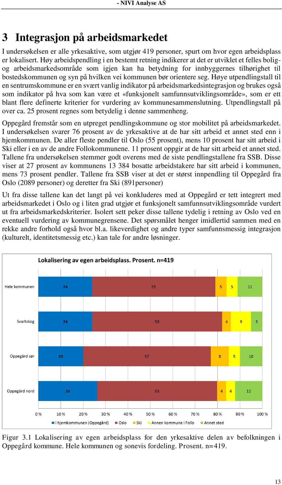 hvilken vei kommunen bør orientere seg.