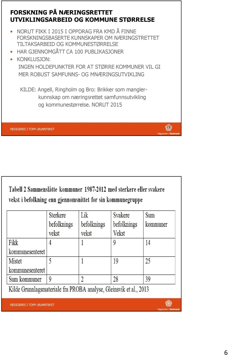 PUBLIKASJONER KONKLUSJON: INGEN HOLDEPUNKTER FOR AT STØRRE KOMMUNER VIL GI MER ROBUST SAMFUNNS- OG