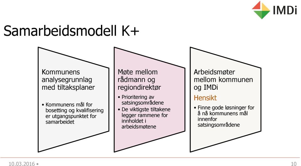 satsingsområdene De viktigste tiltakene legger rammene for innholdet i arbeidsmøtene Arbeidsmøter