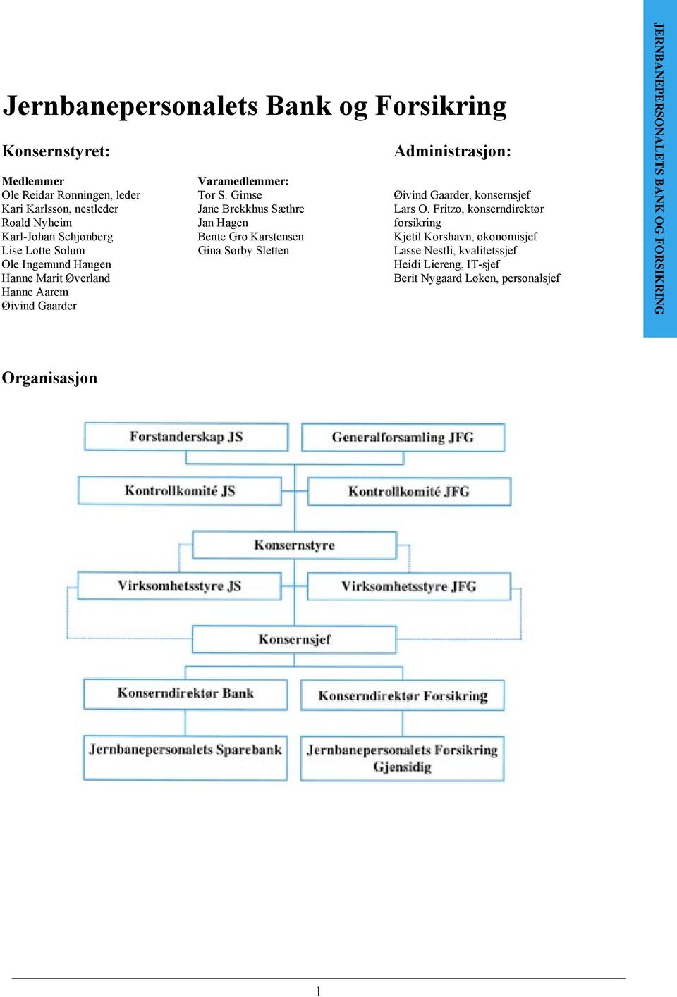 Fritzø, konserndirektør forsikring Kjetil Korshavn, økonomisjef Lasse Nestli, kvalitetssjef Heidi Liereng, IT-sjef Berit Nygaard Løken, personalsjef JERNBANEPERSONALETS BANK OG FORSIKRING